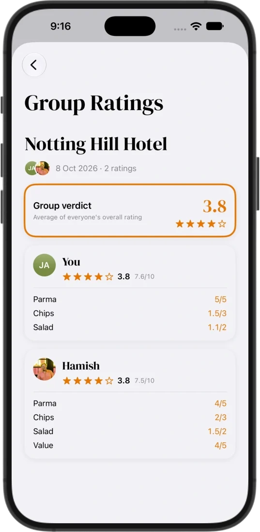 Group Ratings for a Live Session at the Notting Hill Hotel, with a group verdict of 3.8 stars